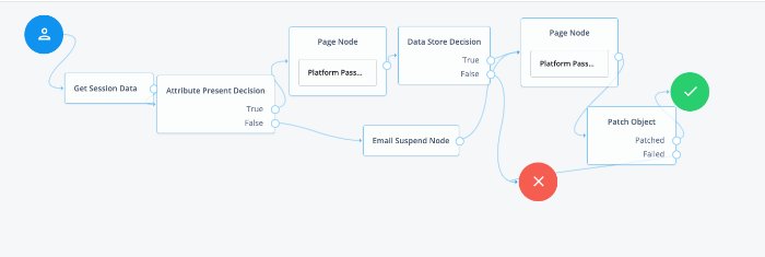 Example Update Password Tree